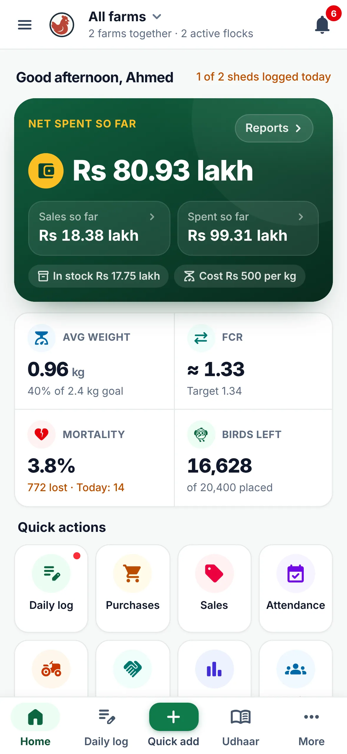 Poultry Curve ki home screen phone par: ab tak ka kharcha, average wazan 0.96 kg, FCR 1.33, maut 3.8% aur 16,628 murghiyan baqi, rozana record, khareed, sale aur haazri ke button