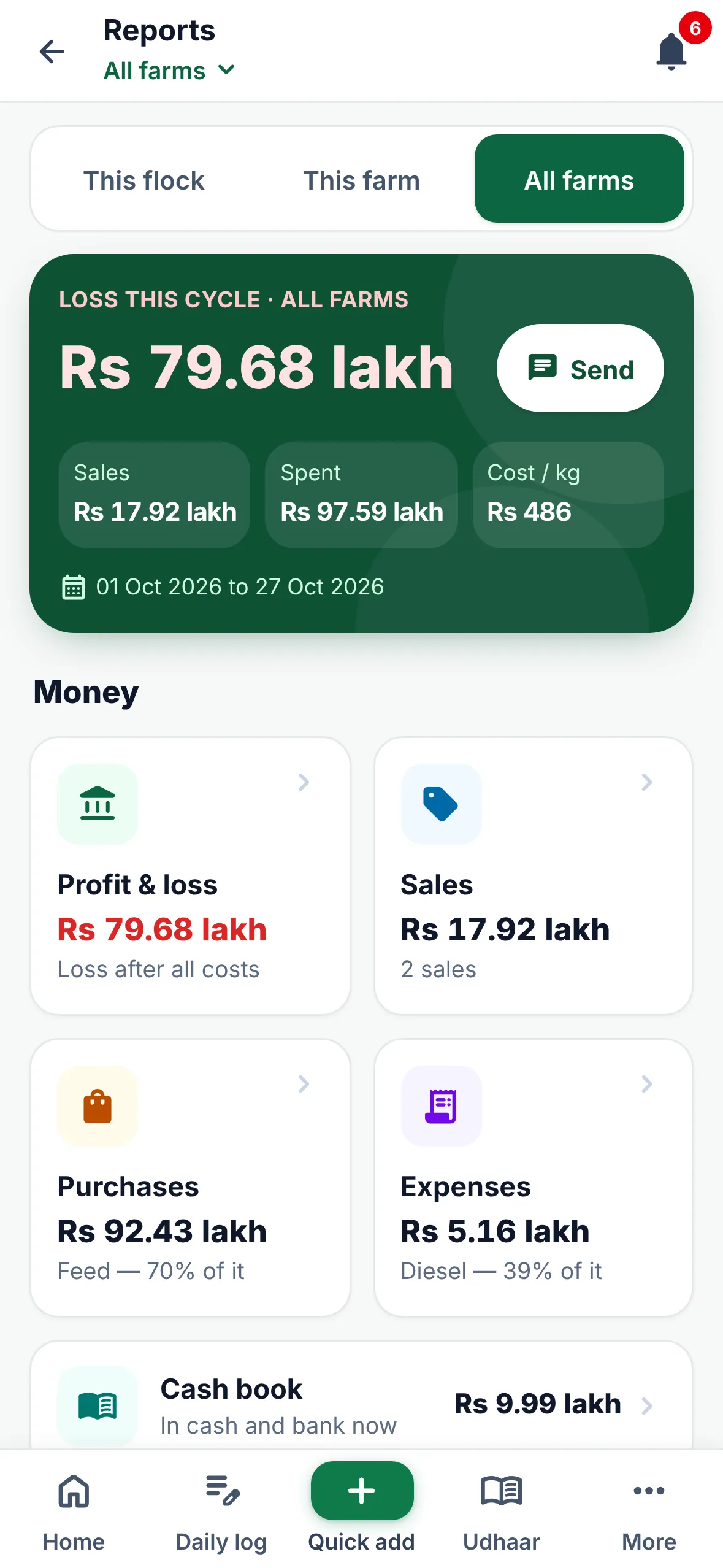 Reports screen: cycle total Send button ke saath, phir nafa nuqsan, sale, khareed, kharche aur cash book reports