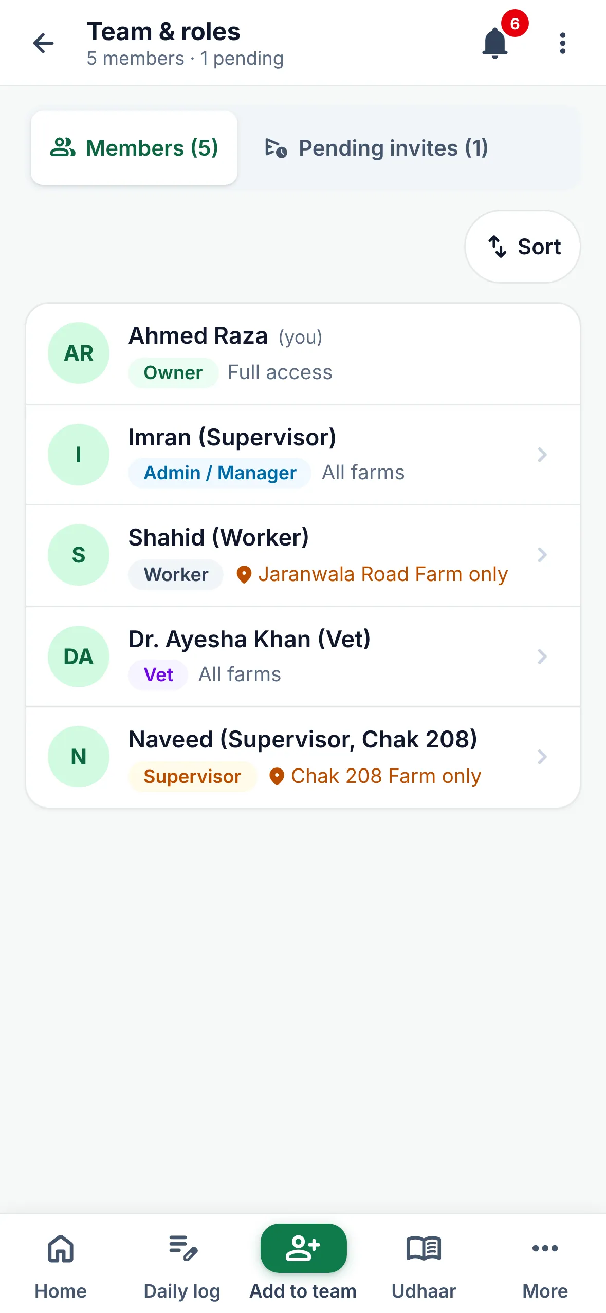 Team and roles screen: owner, admin, worker, vet and supervisor members with what each one can see