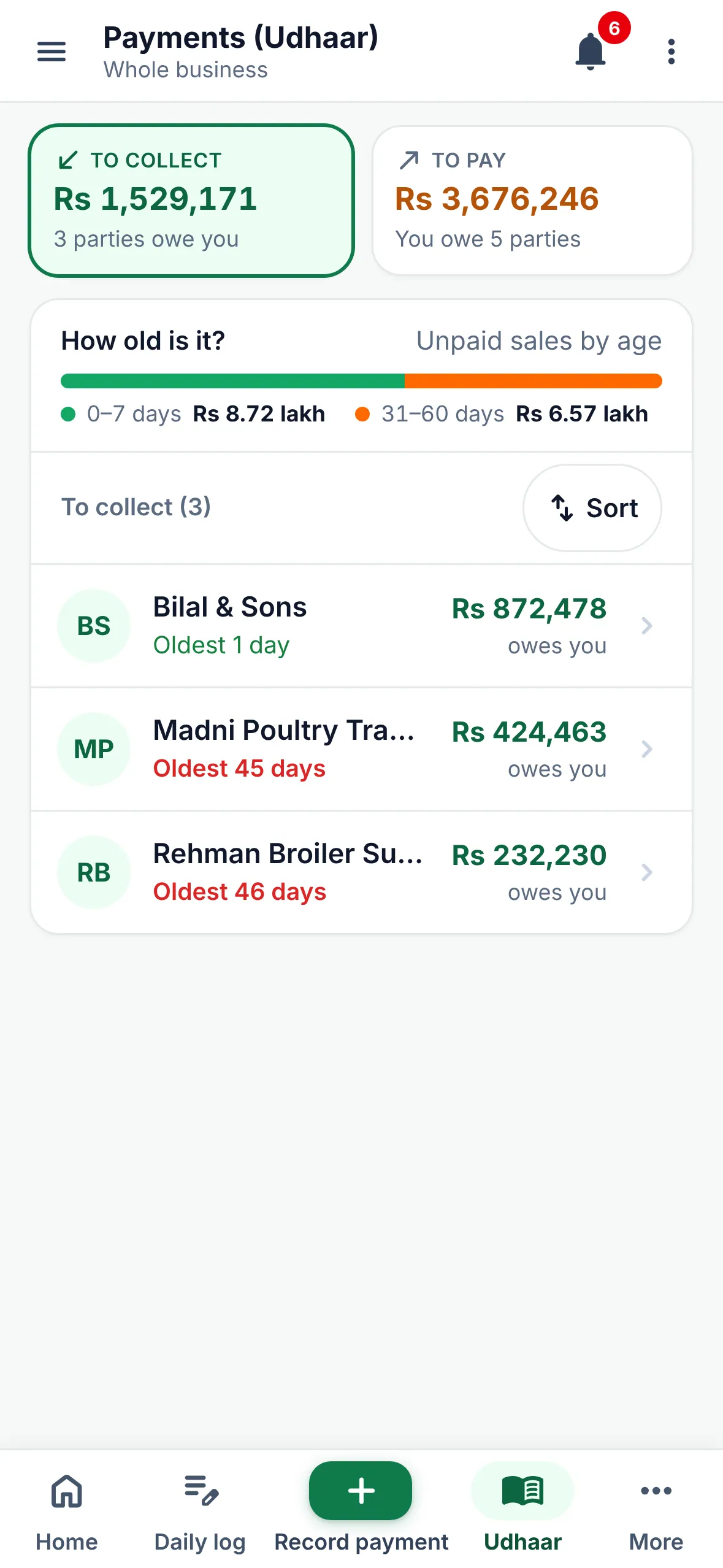 Udhaar screen: 3 parties se Rs 15.29 lakh lene hain aur Rs 36.76 lakh dene hain, dinon ke hisaab se patti aur har buyer ka baqaya