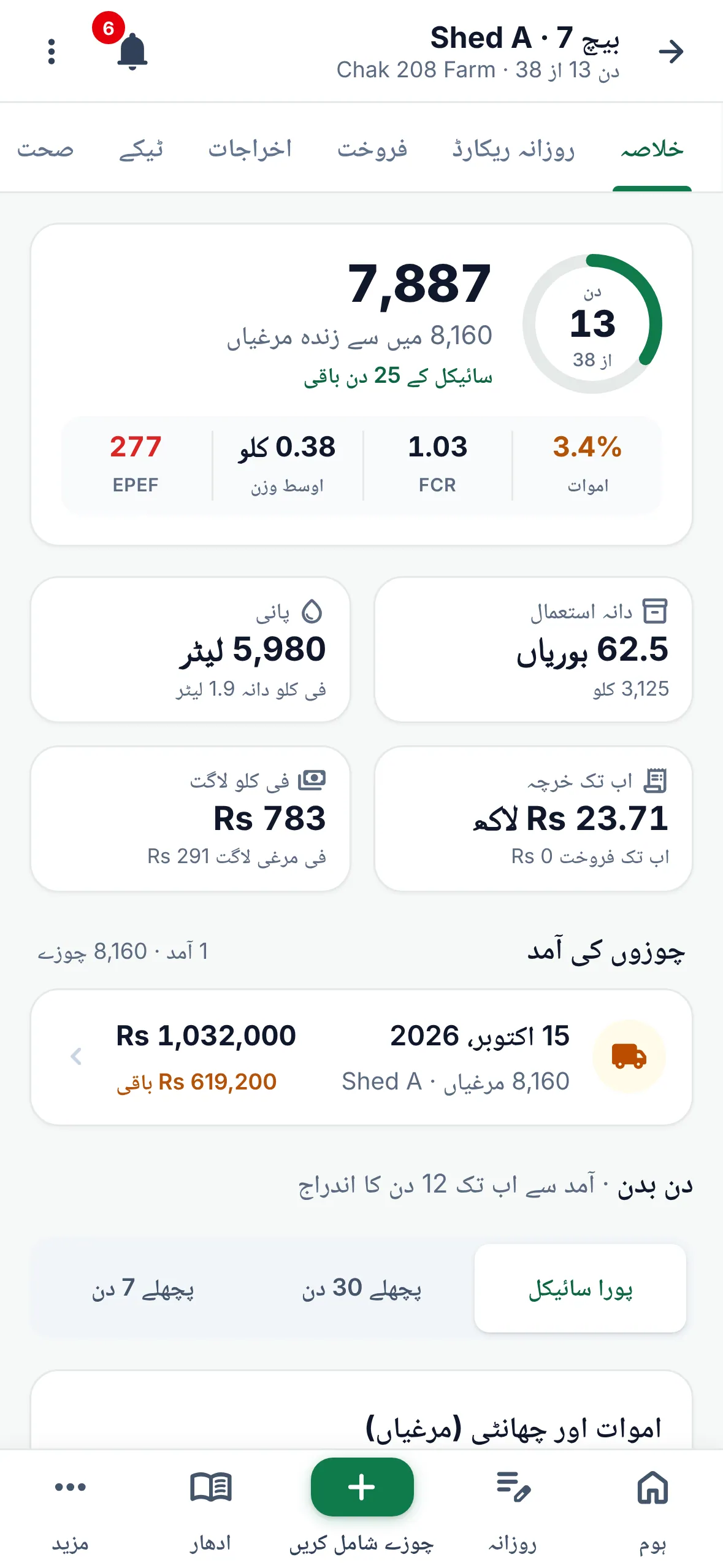 Flock detail screen in Urdu: birds alive, mortality, FCR, EPEF, feed and water